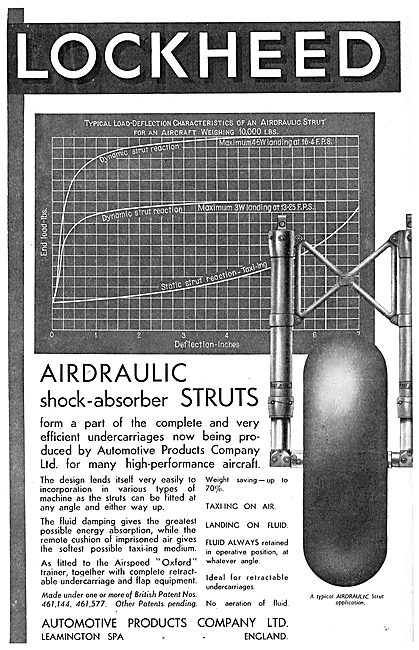 Lockheed Hydraulic Components For Aircraft: Airdraulic Struts    
