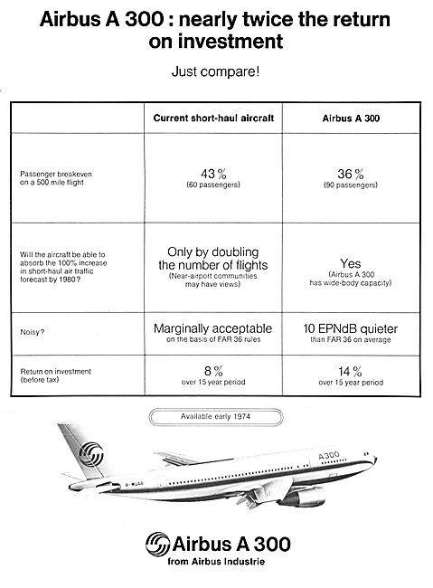 Airbus A300                                                      