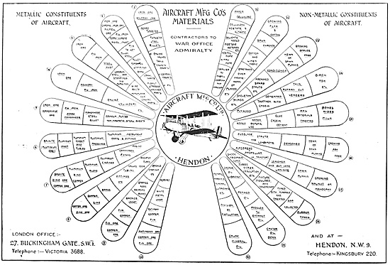 The Aircraft Manufacturing Co Hendon. AIRCO                      