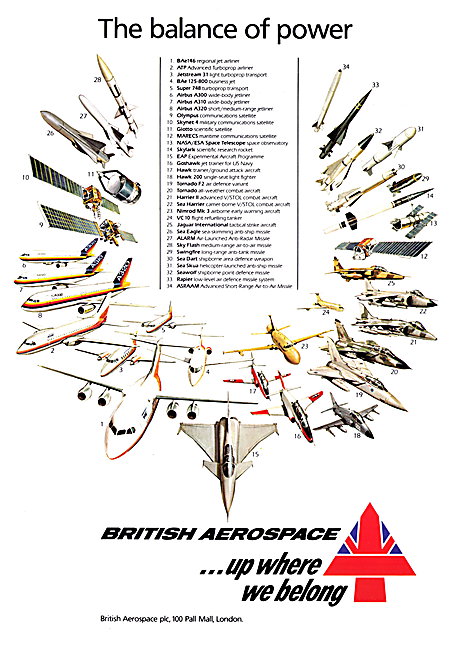 British Aerospace Products 1985                                  