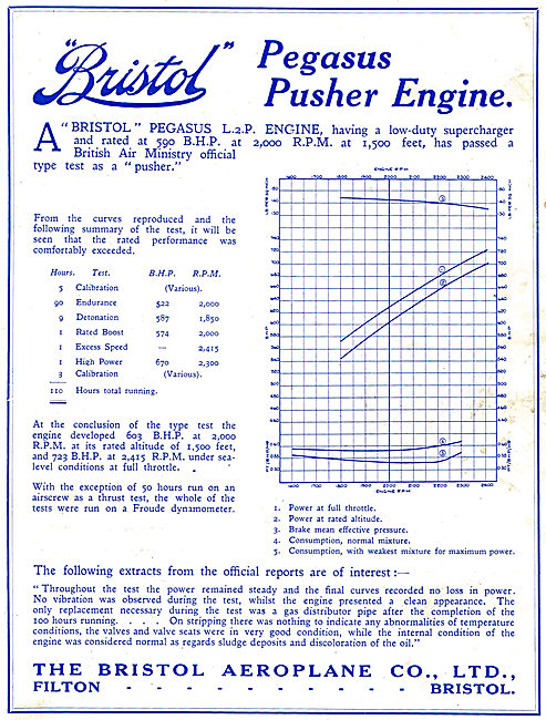 Bristol Pegasus Pusher Aero Engine                               