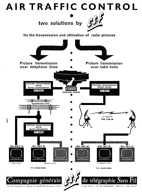 CSF Transmission Of Radar Pictures Over Telephone Lines          