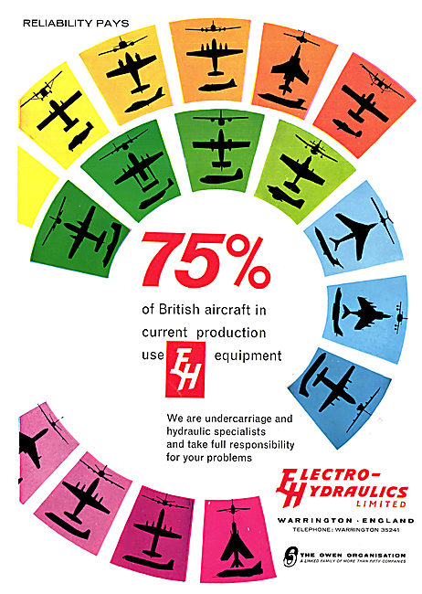 Electro Hydraulics - Aircraft Hydraulics & Undercarriages        