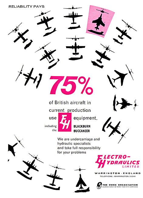 Electro Hydraulics - Aircraft Hydraulics & Undercarriages        