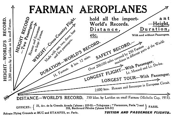 Farman Aeroplanes - Summary Of World Records 1911                