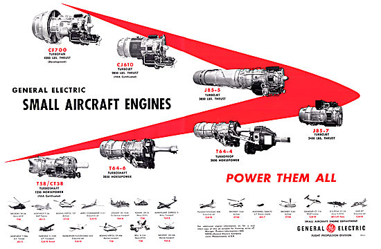 General Electric G.E. Jet Engine Range 1962                      