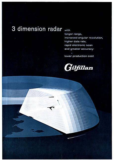 Gilfillan Radar & Electronics                                    