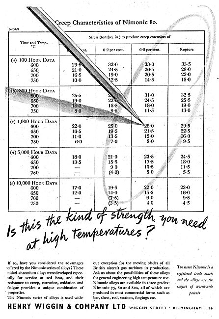 Henry Wiggin Nimonic 80 Alloys - Creep Resistance Data           