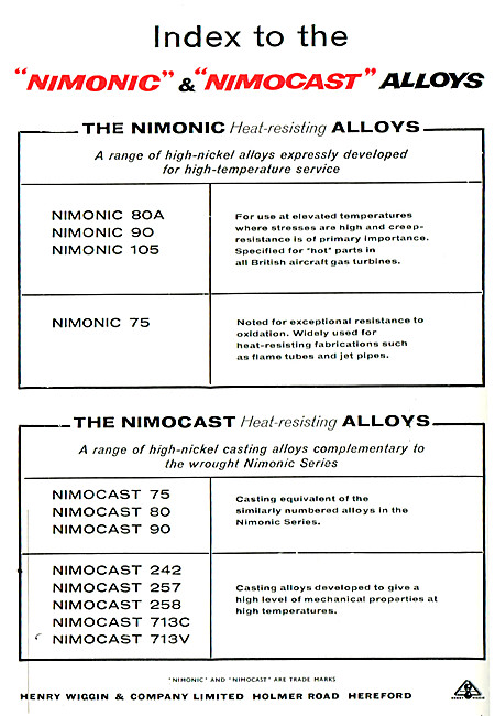 Henry Wiggin Nimonic Alloys                                      