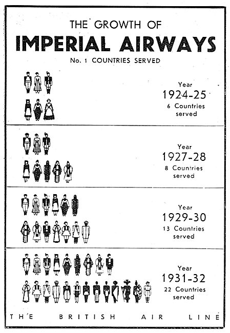 The Growth Of Imperial Airways - Countries Served                