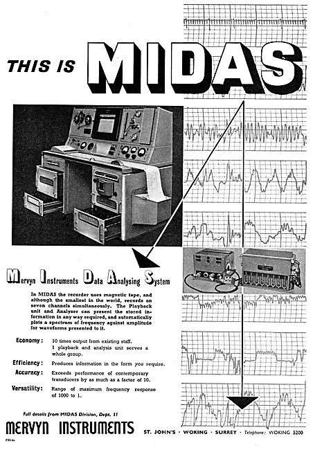 Mervyn Instruments MIDAS Mervyn Instruments Data Analysing System