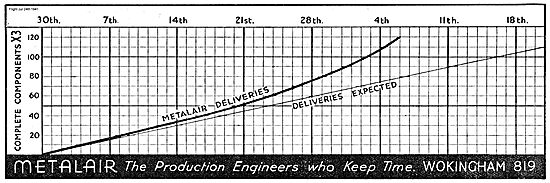 Metalair Production Engineering                                  