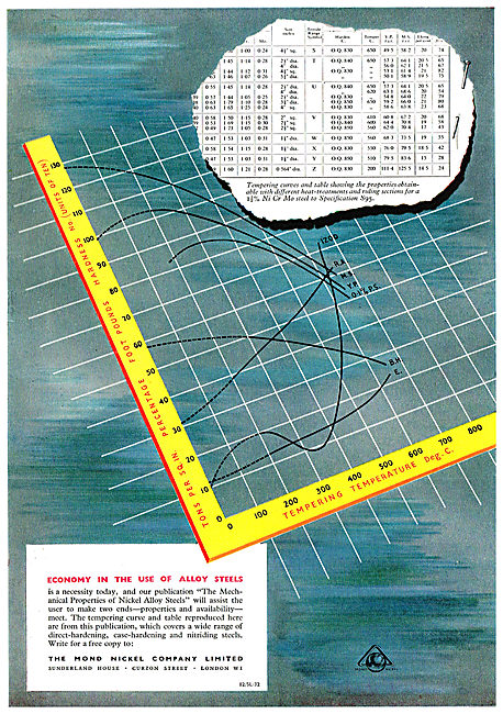 Mond Nickel  - Steel Heat Treatments                             