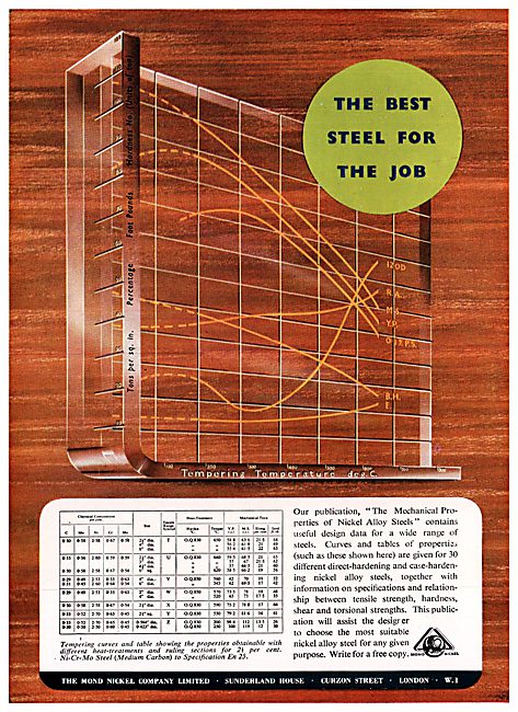 Mond Nickel  - Steel Heat Treatments                             