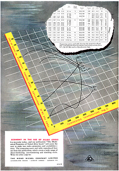 Mond Nickel  - Steel Heat Treatments 1953                        