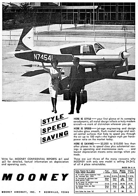 Mooney Aircraft 1962                                             