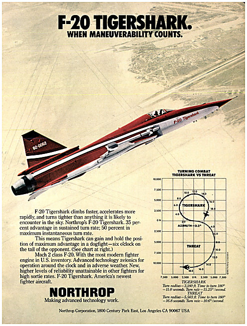 Northrop F-20 Tigershark                                         