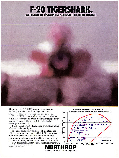 Northrop F-20 Tigershark                                         