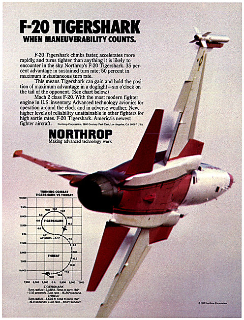 Northrop F-20 Tigershark                                         