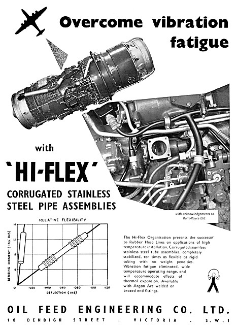 Oil Feed Engineering. HI-FLEX Corrugated Stainless Steel Pipes   