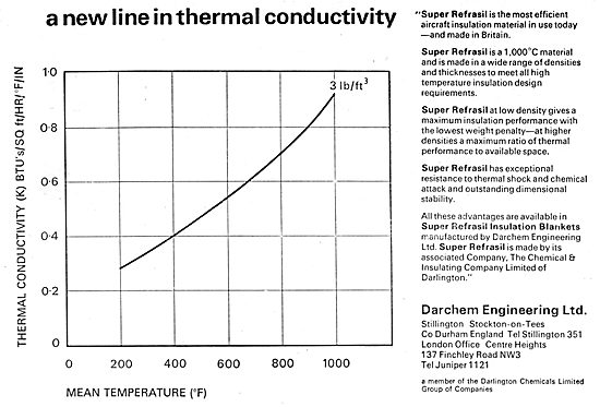 Refrasil High Temperature Insulation Blankets                    