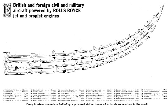Rolls-Royce Aero Engines  Poster Showing Aircraft Types 1964     