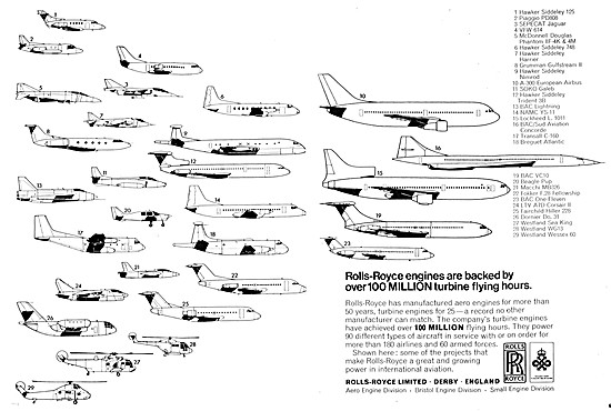 Pictorial Review Of Types Powered By Rolls-Royce Aero Engines    
