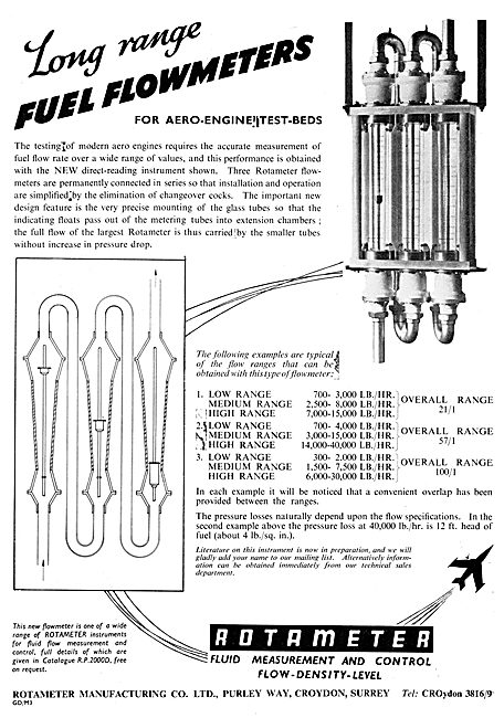 Rotameter Fluid Flow Measurement Equipment                       