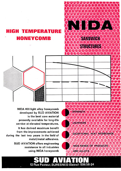 Sud Aviation NIDA Honeycomb Sandwich Structures                  