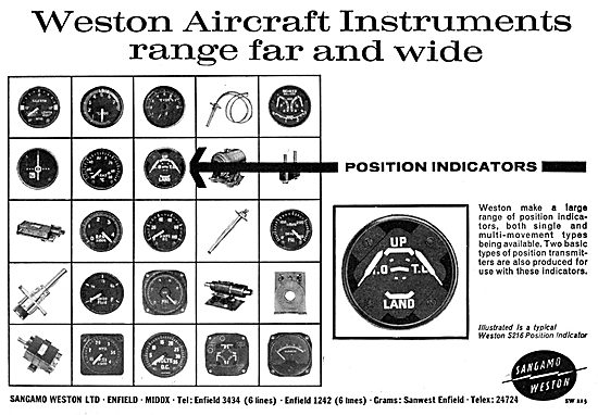 Sangamo Weston. Weston Control Position Indicators               