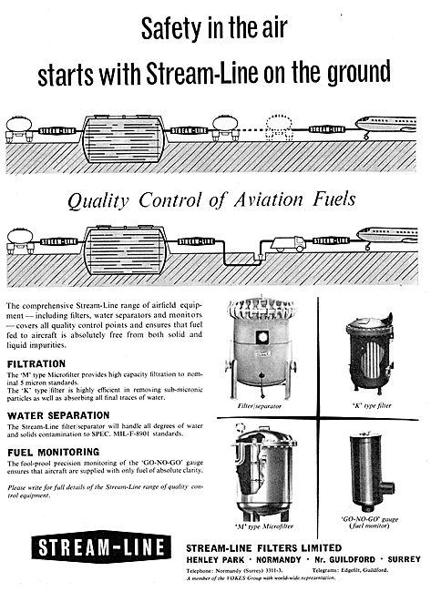 Stream-Line Aviation Fuel Filters                                