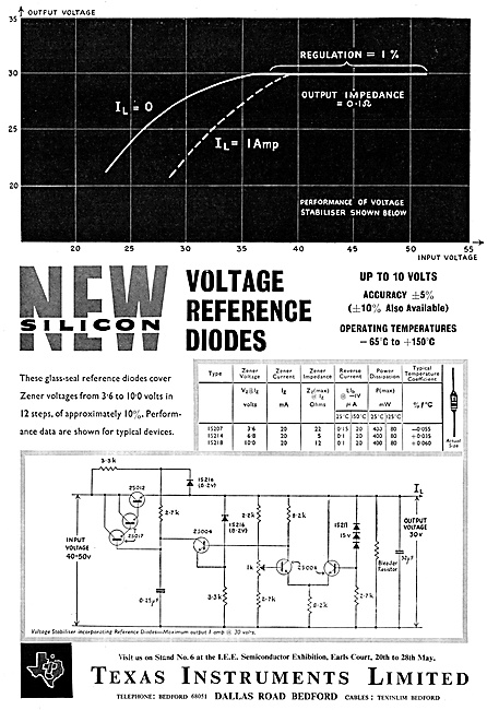 Texas Instruments Electronic Components                          