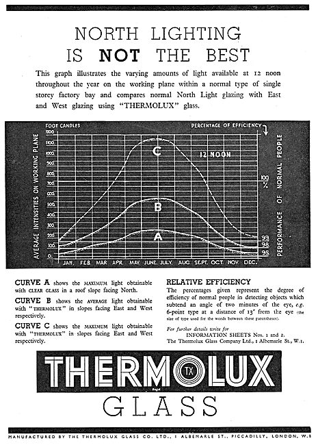 Thermolux Glass - North Lighting Is Not The Best                 