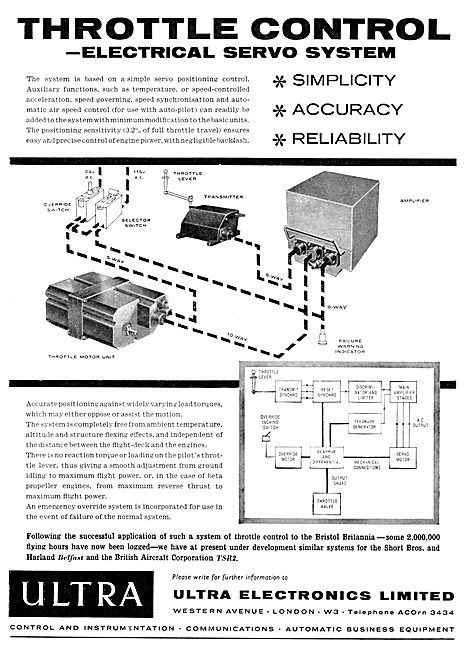 Ultra Electronics - Throttle Control Electrical Servo System     