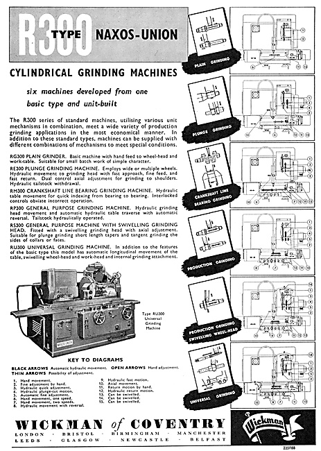 Wickman Maxos-Union R300 Cylindrical Grinding Machine            