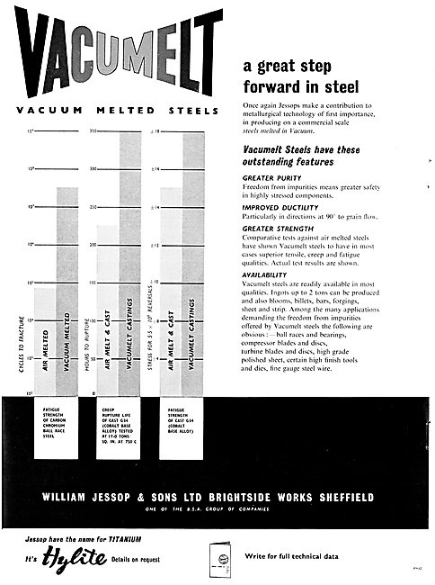 William Jessop High VACUMELT Vacuum Melted Steels                